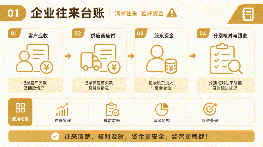 往来款资料怎么交给会计？客户欠款、供应商应付与股东垫款分别核对