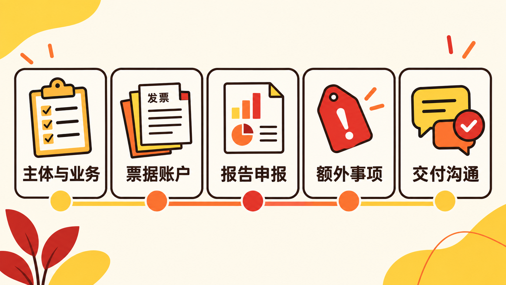 代理记账费用怎么比较？按服务范围和全年总成本做判断